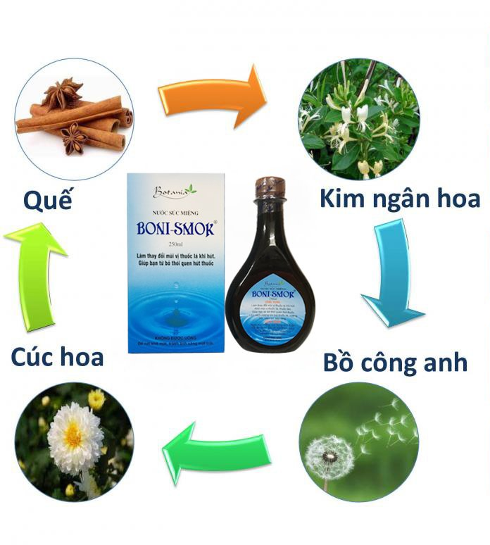 Boni-Smok có thành phần hoàn toàn từ thảo dược tự nhiên